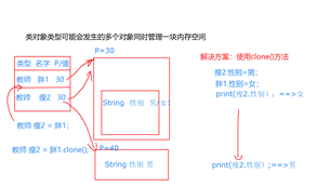 Java里的形式参数